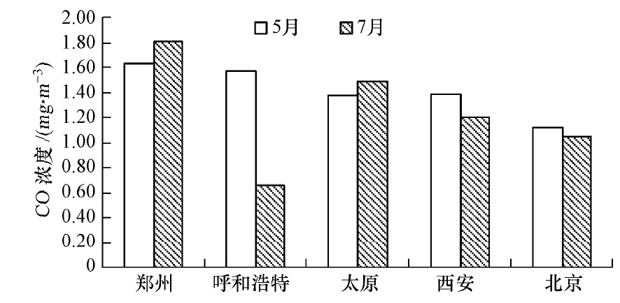 中国八大区域gdp_中国gdp增长图