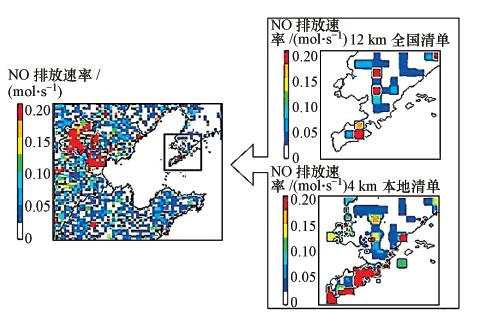 基于cmaq模型的大连市大气氮湿沉降模拟研究