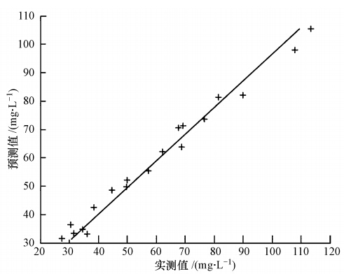 相对市场占有率公式_日周相对强弱指标rsi公式_均方相对误差公式