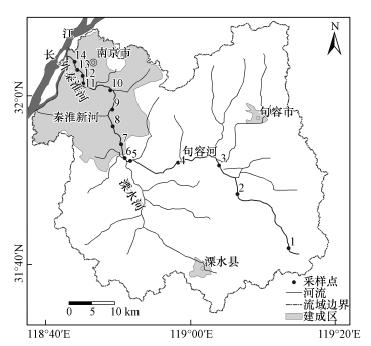 秦淮河流域略图及采样点位布置 fig.