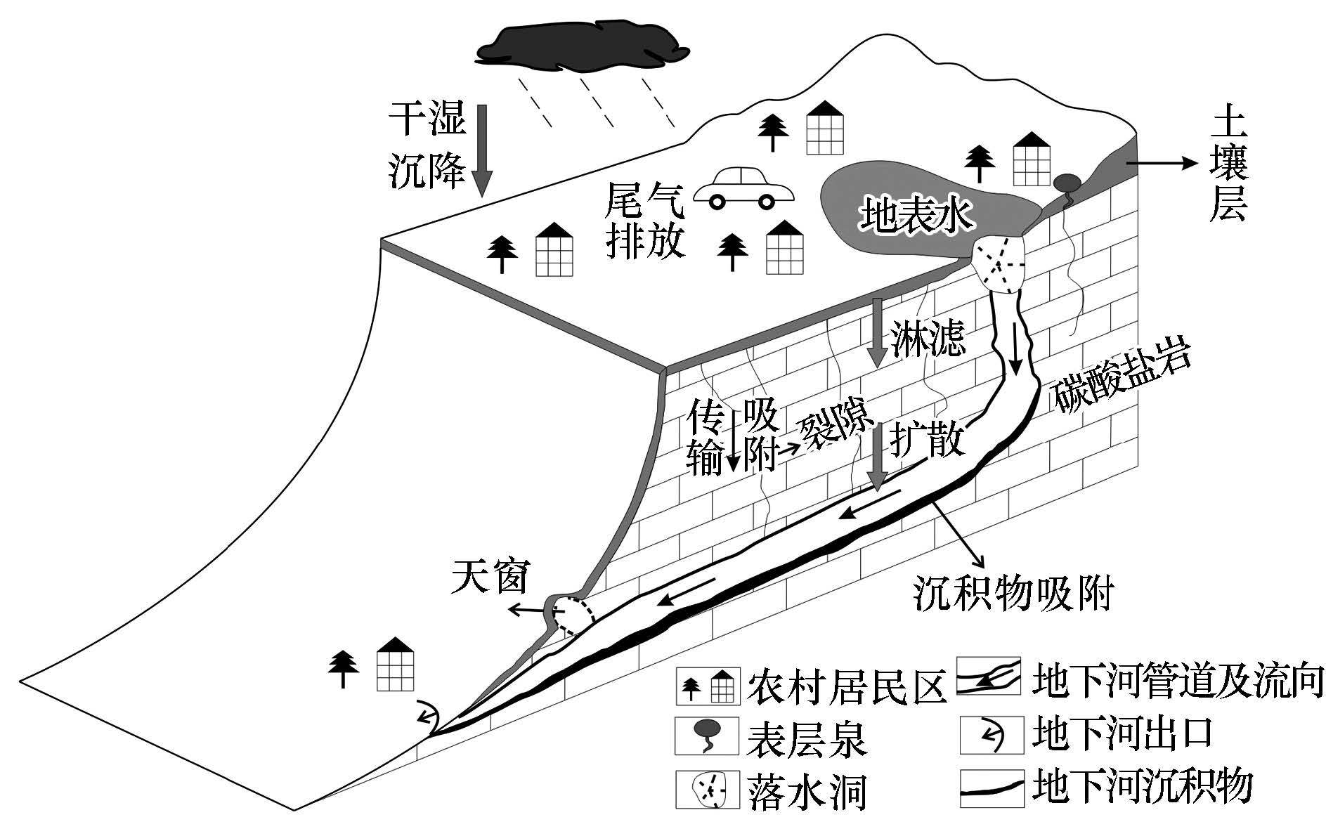 重庆青木关地下河流域水中多环芳烃的污染和迁移特征