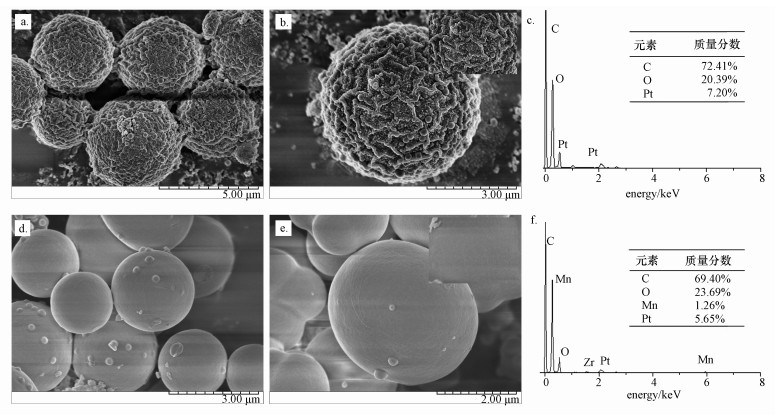 图   海藻酸钠微球 (a, b),mn@海藻酸微球 (d, e) 的sem及eds (c, f