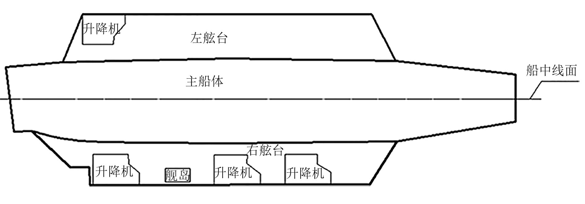 "尼米兹"级航母结构分区示意图           fig.