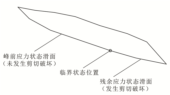 牵引式滑坡渐进演化过程图 figure progressive