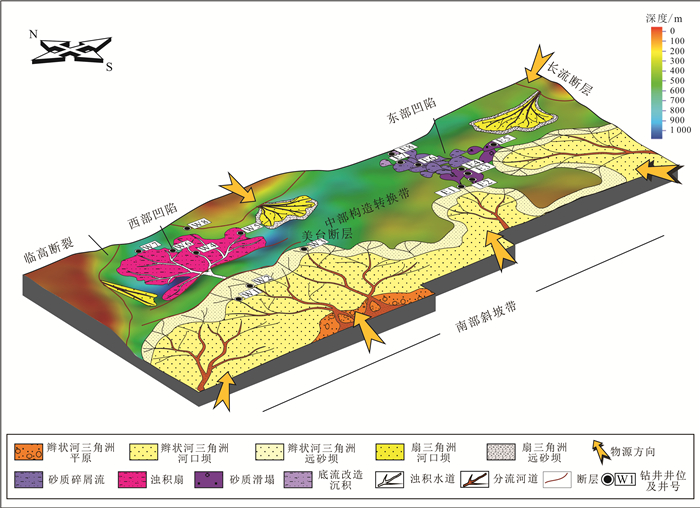 北部湾盆地福山凹陷深湖重力流成因分类,发育机制及沉积模式