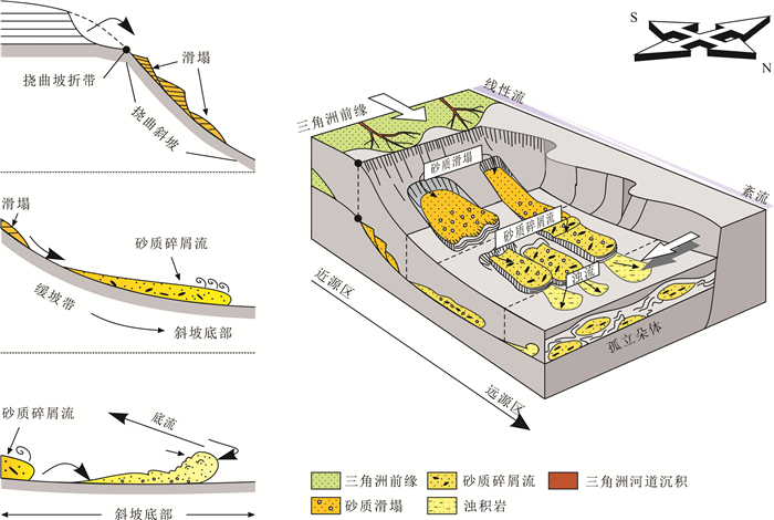 北部湾盆地福山凹陷深湖重力流成因分类,发育机制及沉积模式