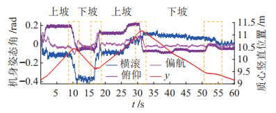 一种多模型融合的仿猎豹四足机器人复杂运动控制方法