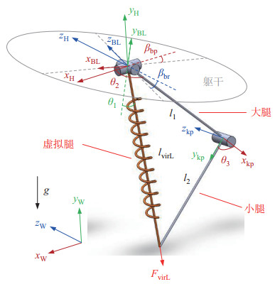 一种多模型融合的仿猎豹四足机器人复杂运动控制方法