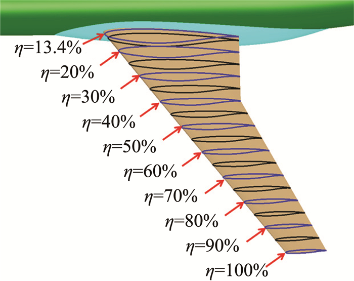 机翼外形和站位翼型分布figure   wing shape and distribution