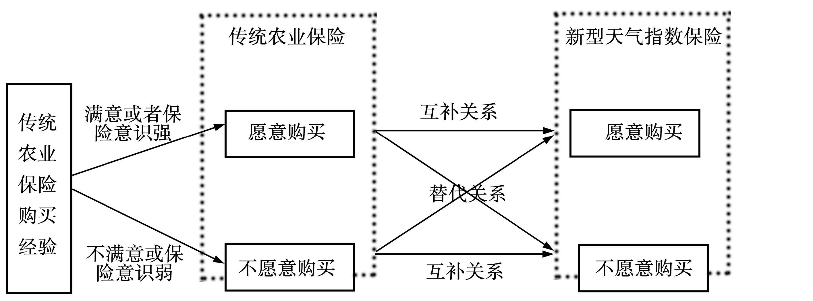 现在买的流量卡是什么原理_幸福是什么图片(3)