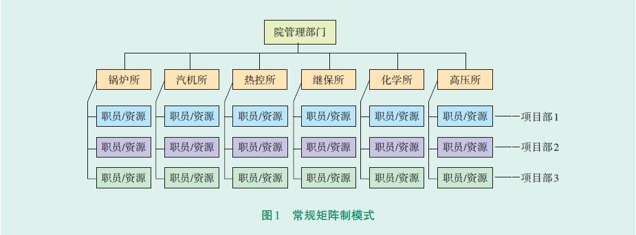 常规矩阵制模式