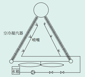 喷淋系统示意图