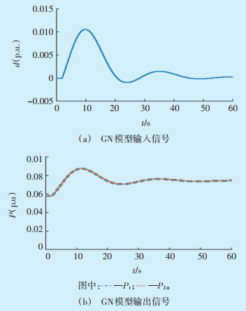 内蒙古电网水电黑启动试验仿真分析