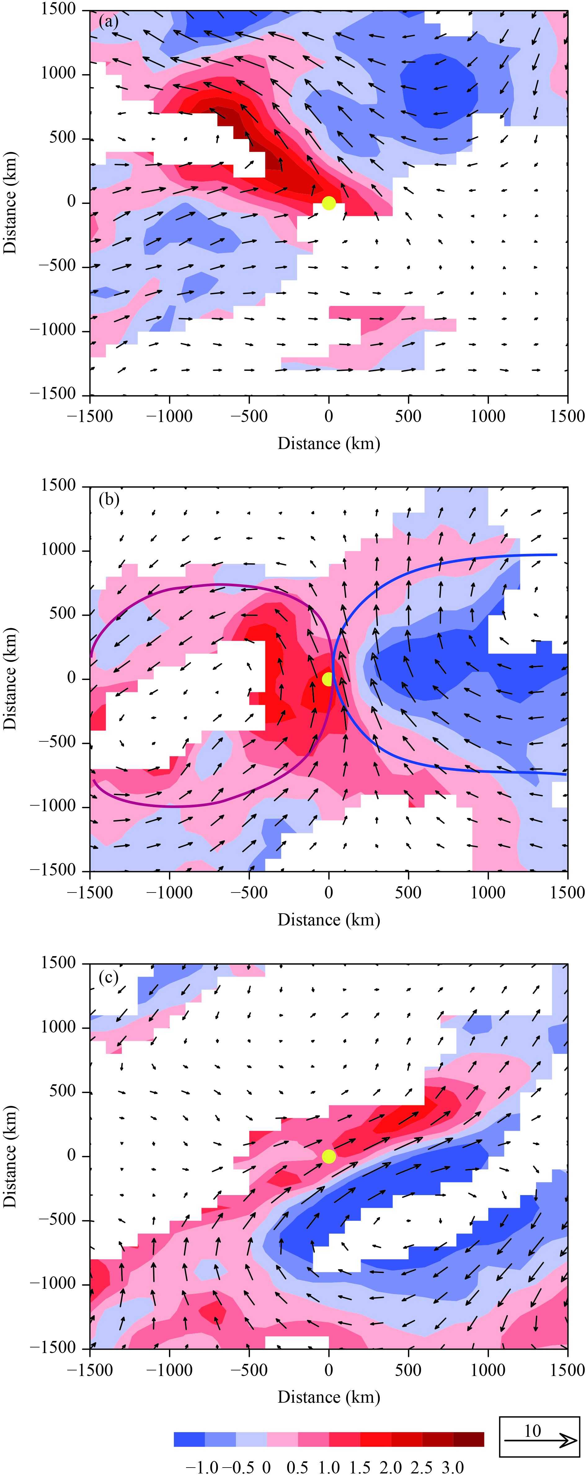 Impact Of 10 60 Day Low Frequency Steering Flows On Straight Northward Moving Typhoon Tracks Over The Western North Pacific