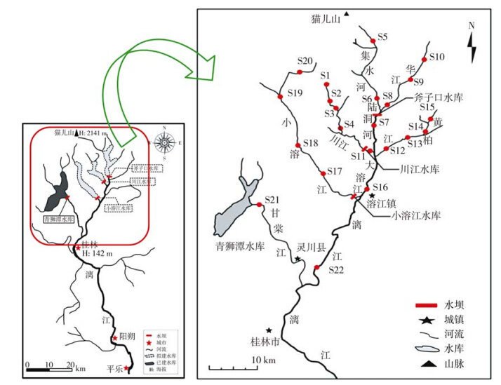 漓江上游采样点分布图   fig.