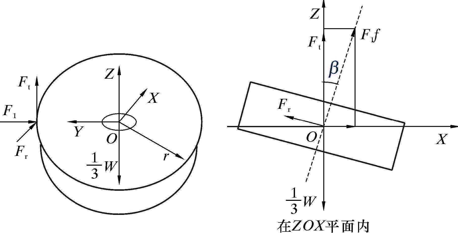 同扶正机构计算过程类似可得: 式中: f t为驱动轮与管壁的轴向摩擦