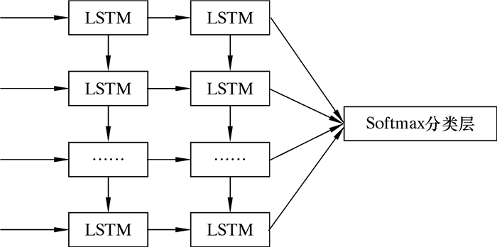 基于小波wae和lstm的压裂车故障诊断