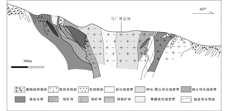 经典的斑岩型矿床蚀变分带模式自内而外依次是钾硅酸盐化带→石英