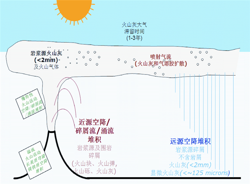 火山灰年代学:原理与应用