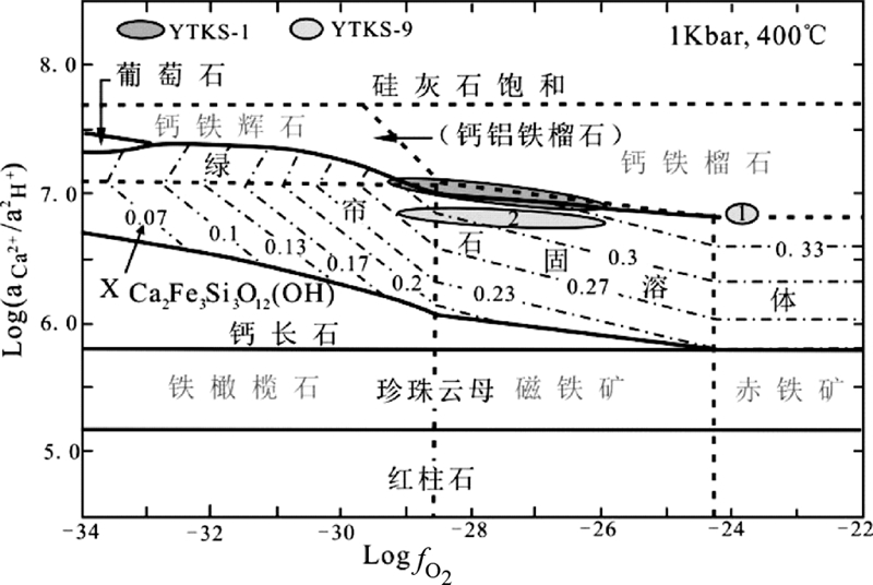 江西永平铜矿矽卡岩矿物特征及其地质意义