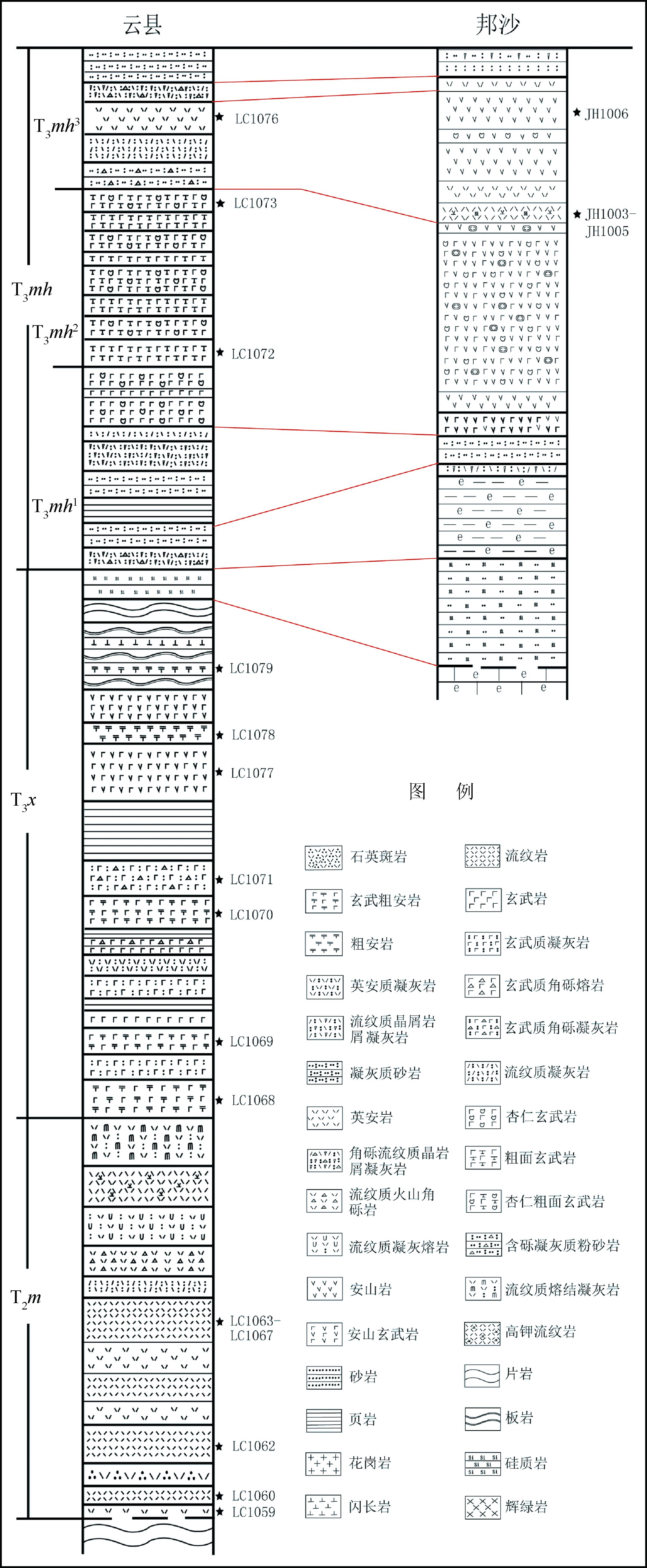 1-采样点;2-花岗岩;3-硅质岩;4-砂岩;5-片岩;6-安山岩;7-高钾流纹岩