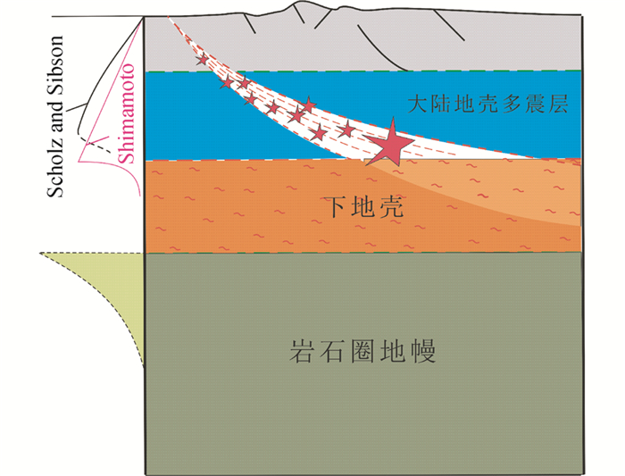 对于岩石圈板块相互作用过程中大陆构造的发育,地壳不同层次岩石强度