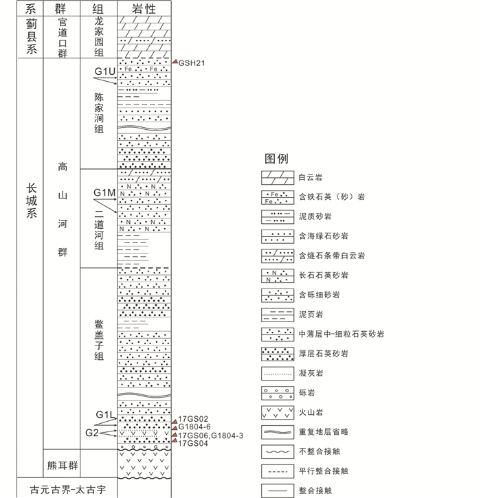 华北南缘中元古界高山河群碎屑沉积岩物质源区多元性及其对区域地层对比和构造演化的指示