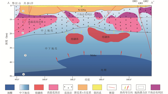青海共和盆地东北部干热岩岩浆侵位结晶条件及深部结构初探