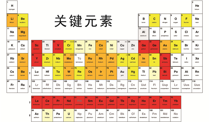 胶东金矿床中关键金属超常富集特征与机理初探