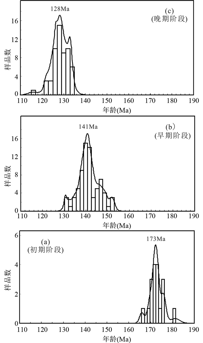 江南造山带东段皖浙交界附近晚中生代花岗岩类的年代学、地球化学与层圈 