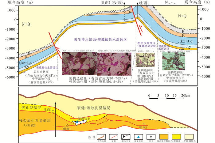 前陆冲断带构造逆冲推覆作用与岩石响应特征——以库车坳陷东部中-下侏罗 