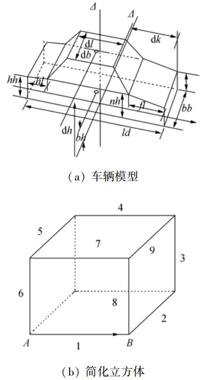 立方体体积公式 梯形立方体体积公式 立方体体积计算公式 长方体的体积公式