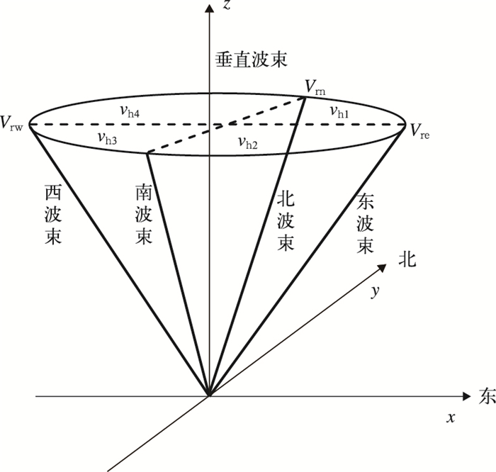 探测一次可以得到 ω v rn v re v rs v rw5个波束的径向速度