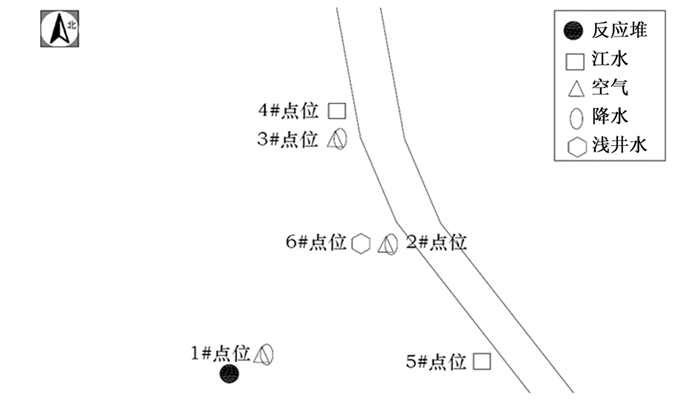 监测布点示意图