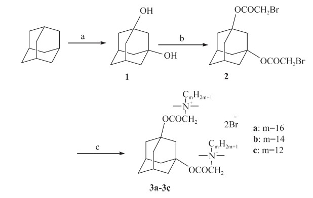 Synthesis and properties of novel cationic gemini surfactants with ...