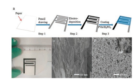 Fig. 1. (a) Schematic Illustrations Of The Fabrication Process Of Paper ...