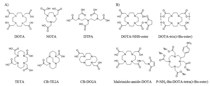 Fig. 2. (A) Selected Macrocyclic Chelators For Coordinating To ...