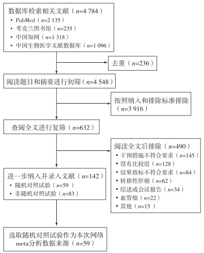 网络meta分析文献筛选流程图