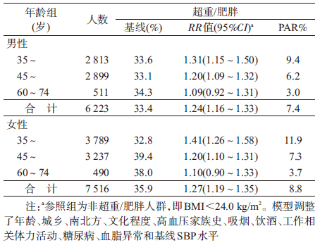 中国人口超重的指标_中国衰退指标