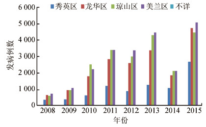 海口人口男性比例_男女比例不均 港30年后4女争3男