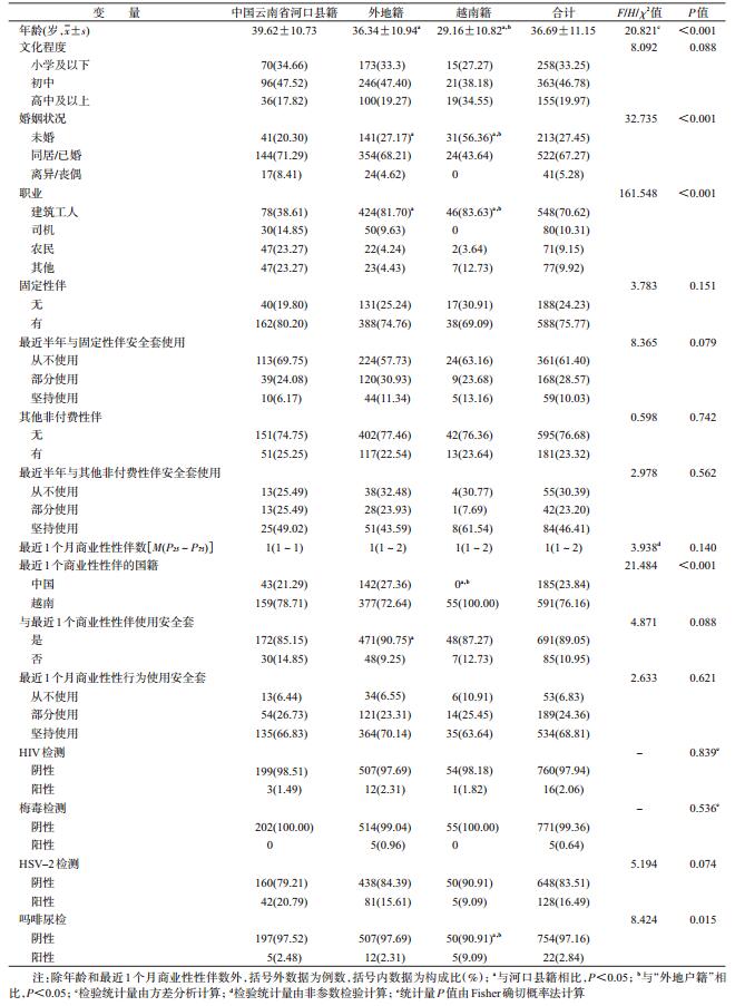 云南省河口瑶族自治县14 15年嫖客hiv感染相关因素分析