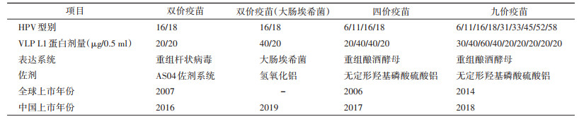 预防接种知情告知专家共识（下）