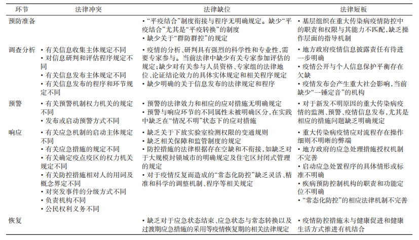 全周期管理视角下我国突发公共卫生事件应急管理法律体系的完善