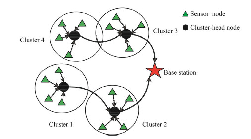 Pareto-based multi-objective node placement of industrial wireless ...
