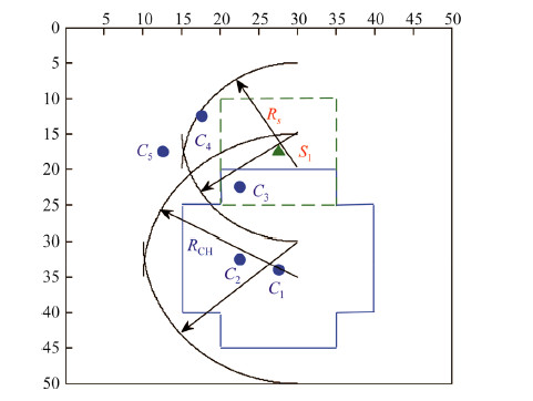 Pareto-based multi-objective node placement of industrial wireless ...