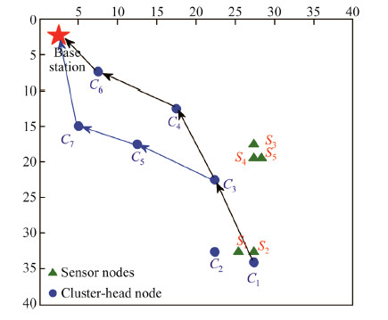Pareto-based multi-objective node placement of industrial wireless ...