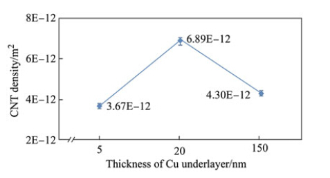 Click to view original