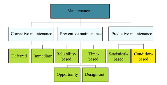 Interpretation and compensation of backlash error data in machine ...