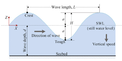 Advances in numerical computation based mechanical system design and ...