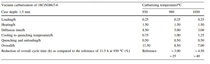 Metallurgical concepts for optimized processing and properties of ...